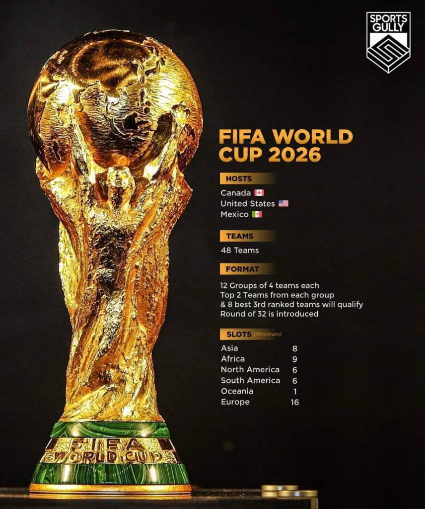 FIFA World Cup 2026 Tickets: Everything You Need to Know 268 FIFA World Cup 2026 Tickets