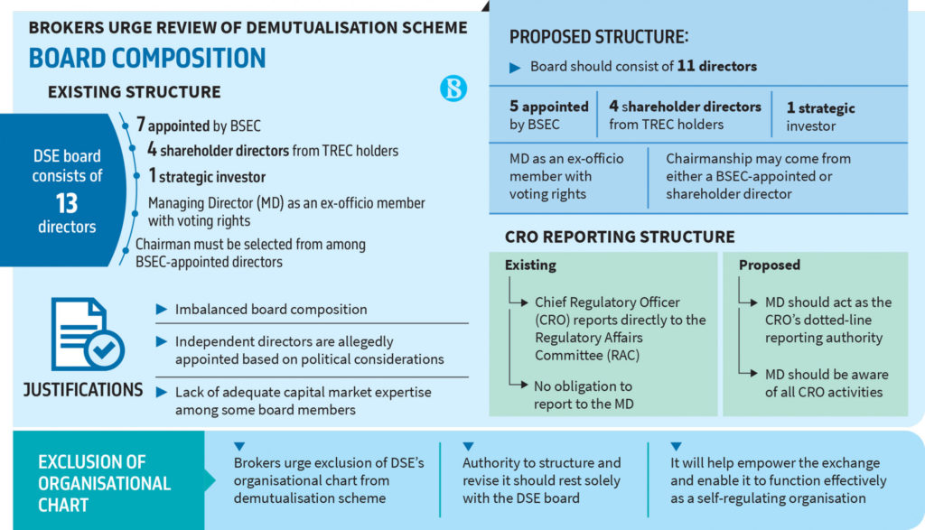 Dhaka Stock Exchange: The Heart of Bangladesh’s Financial Market 3 stock lead